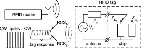 RFID Tag Analysis Using an Equivalent Circuit 